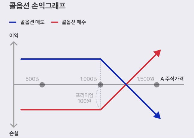 ETF와 커버드콜