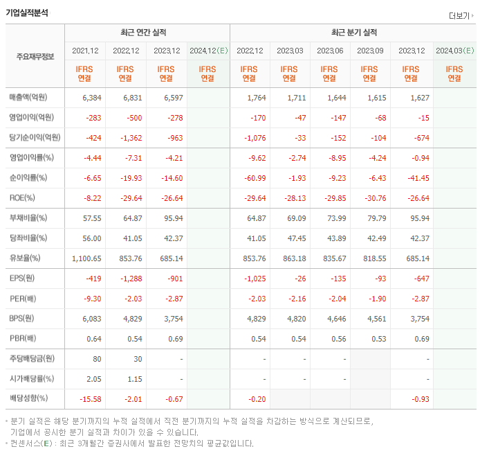 대교_실적