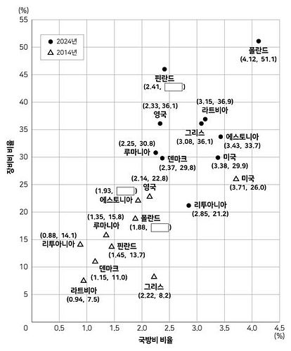 PSAT기출