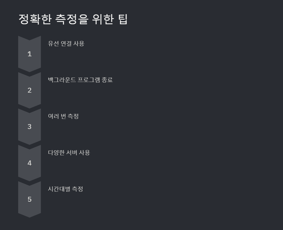 다운로드속도