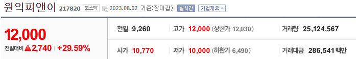 원익피앤이 주가
