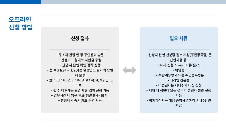 거제시 민생지원금 신청
