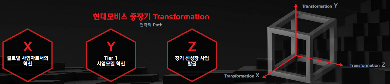 현대모비스 중장기 전략