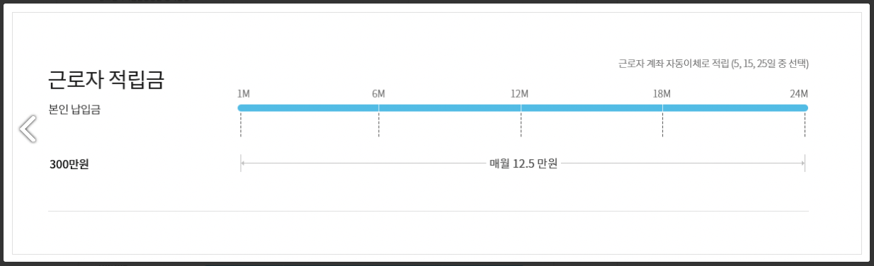 청년내일채움공제-적립금