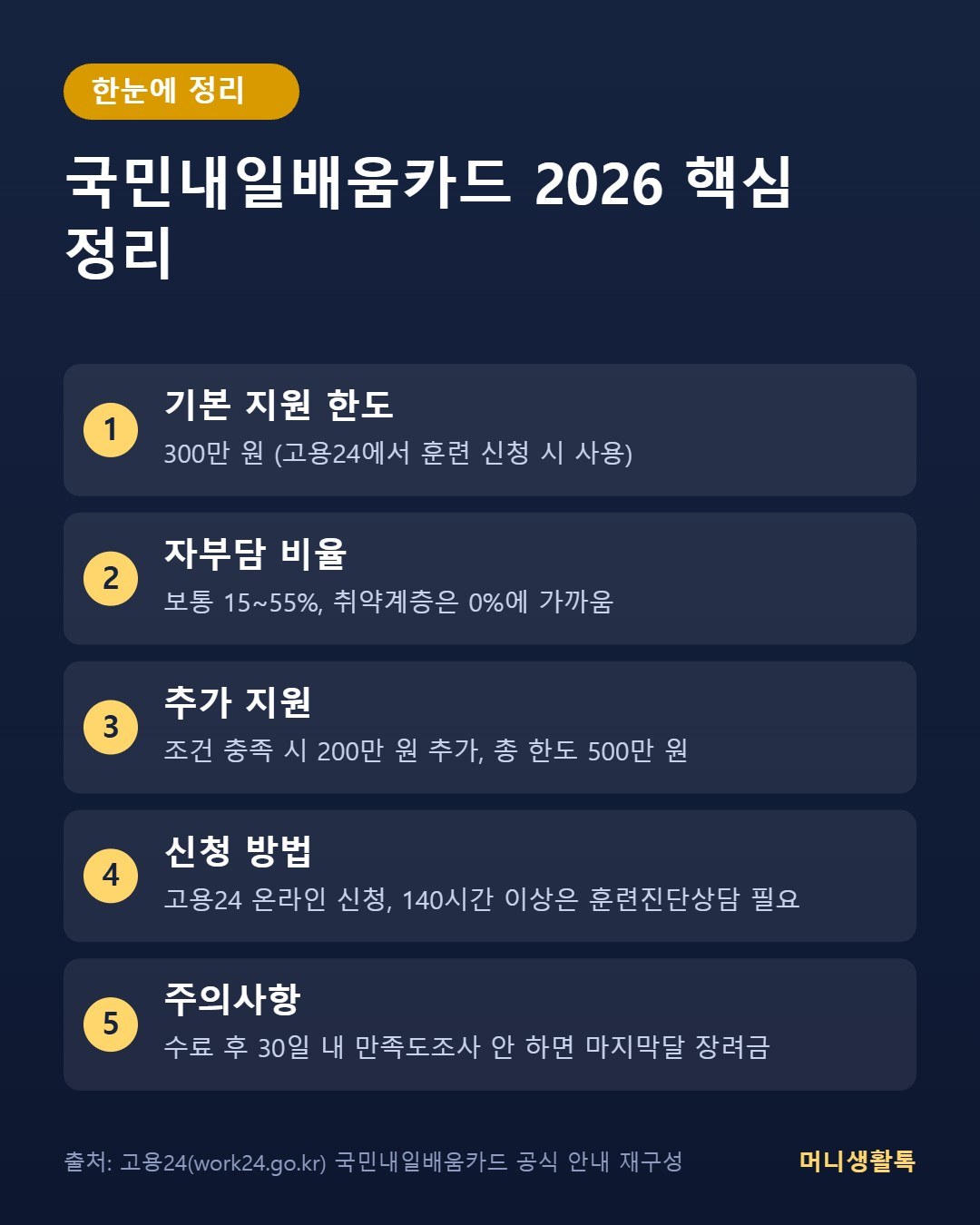 국민내일배움카드 2026 핵심 정리