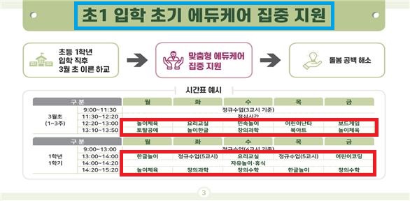 초1 에듀케어