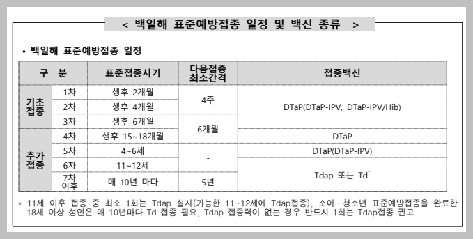 백일해 표준 예방접종