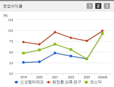 신성델타테크 초전도체 관련주 영업이익률