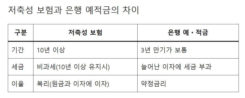 한화생명 저축 보험, 연금보험, 연금저축보험 차이점과 나한테 맞는 상품 찾는 방법