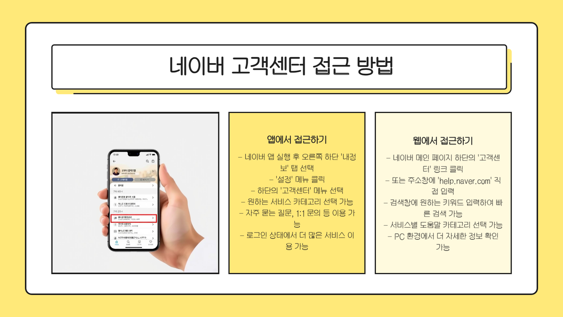 네이버페이 사용법 멤버쉽 부동산 증권 고객센터
