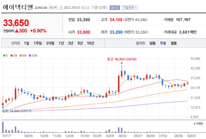 이재명 관련주 대장주