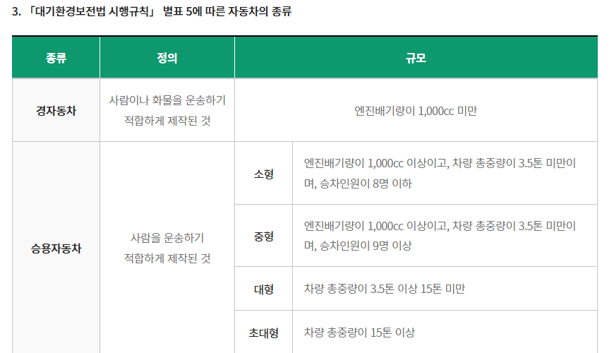 노후경유차 조기폐차지원금 신청방법