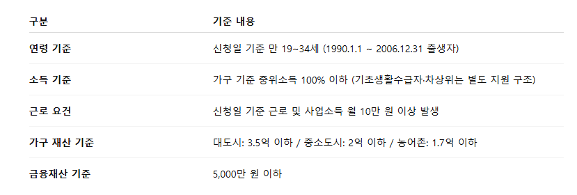 청년 내일저축계좌 2025