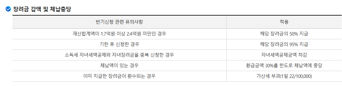 자녀장려금 감액