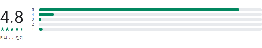 그래픽 디자인 어플, 그래픽 디자인 메이커 및 에디터