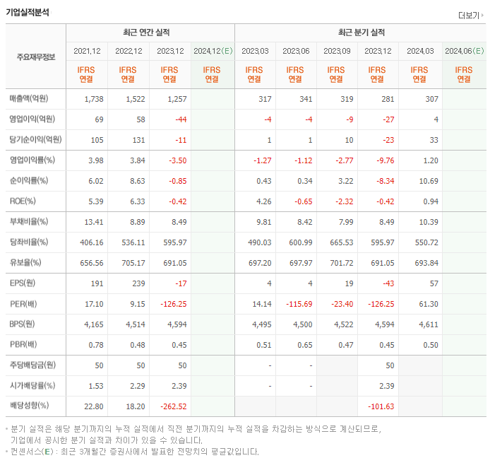 광전자_실적
