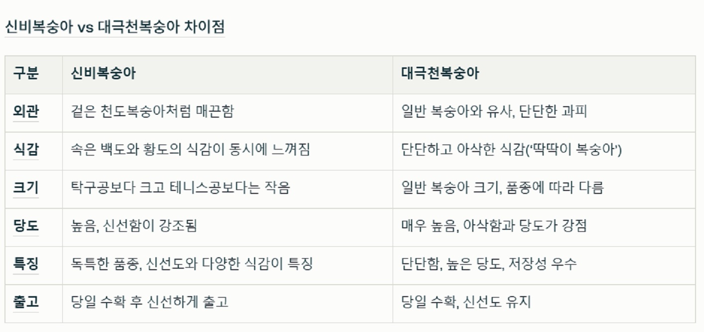 대극천-복숭아-신비복숭아-차이점