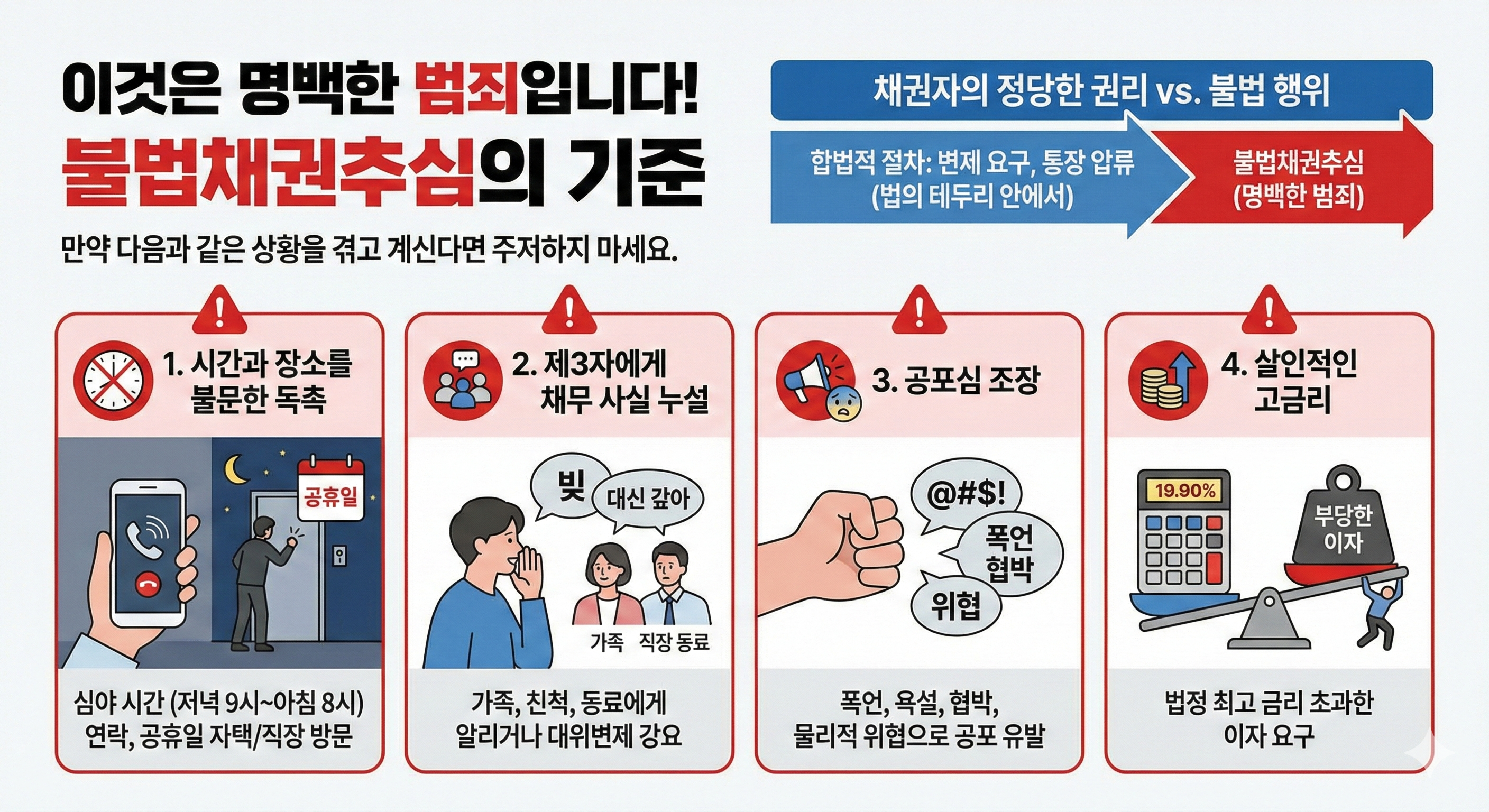 밤낮없는 빚 독촉 전화, 당신이 당하는 건 '불법채권추심'일 수 있습니다