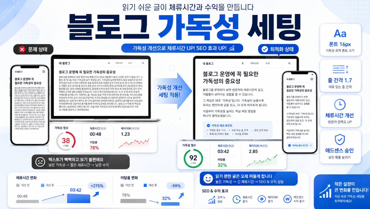 블로그 가독성을 높이는 폰트 16px와 줄 간격 1.7 설정 방법 이미지