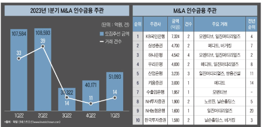 한국 경제 신문 브리핑