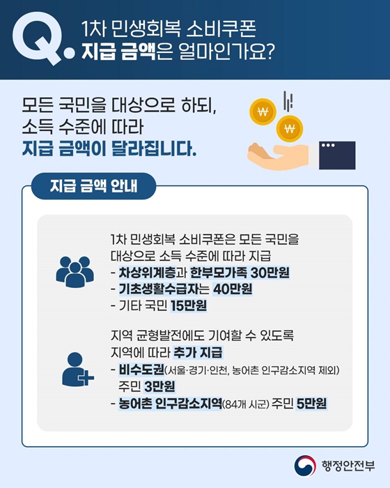 민생회복 소비쿠폰 Q&amp;A 관련 이미지