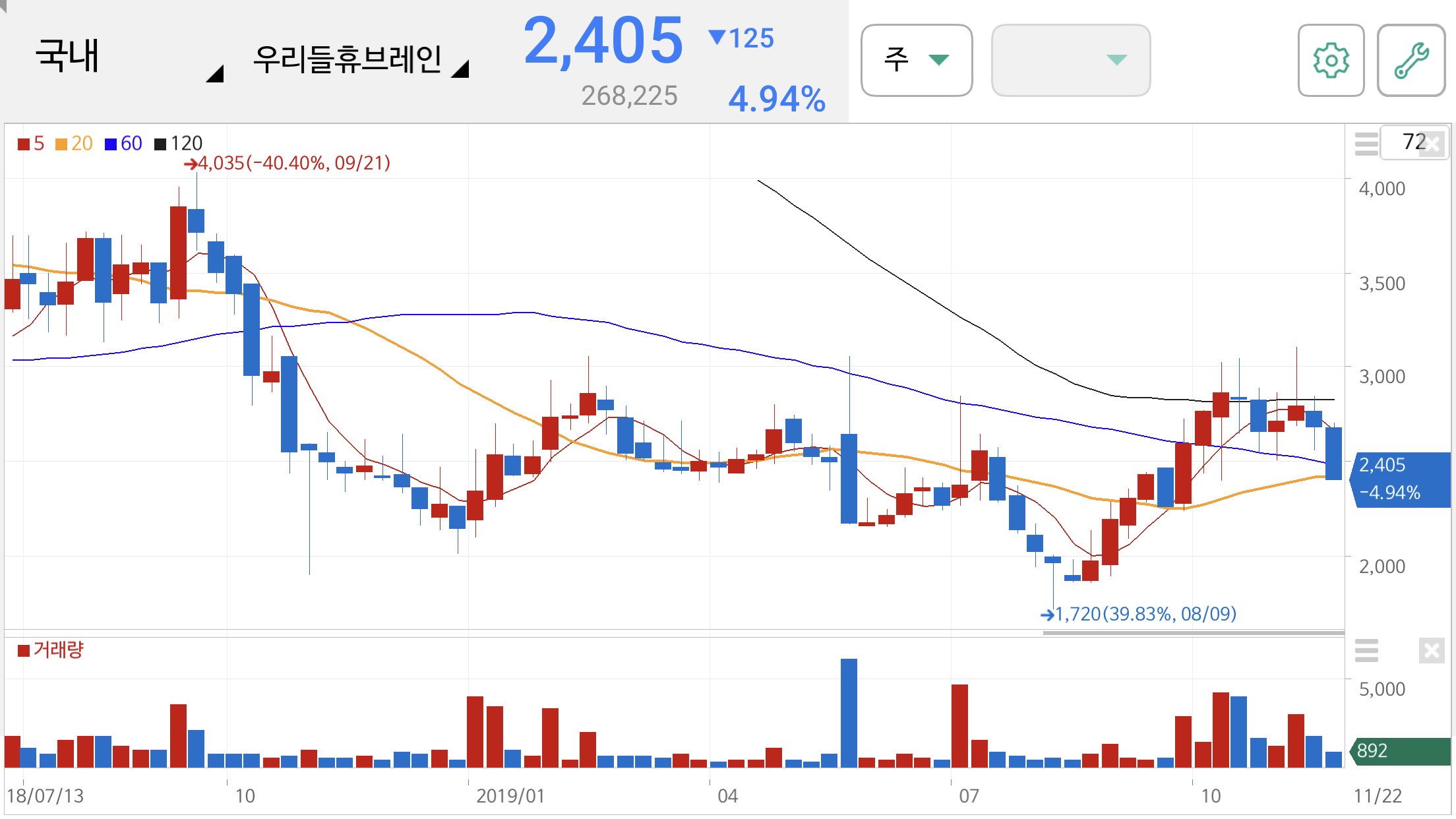 추미애 관련주