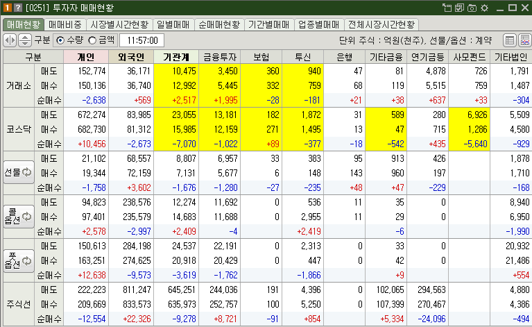 매매현황