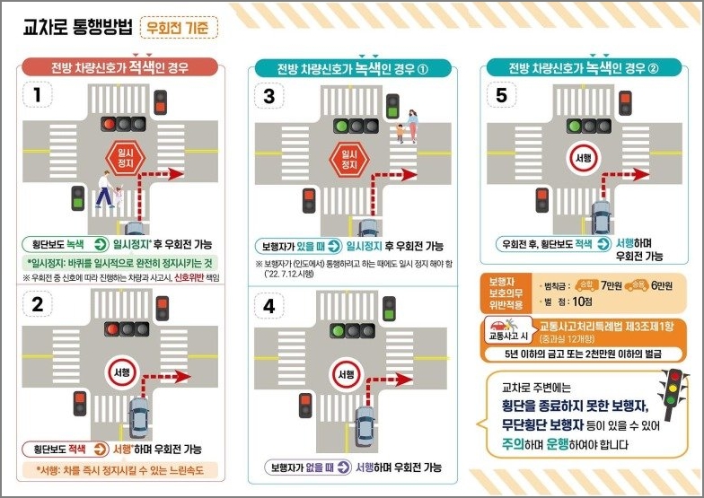 교차로 통행방법