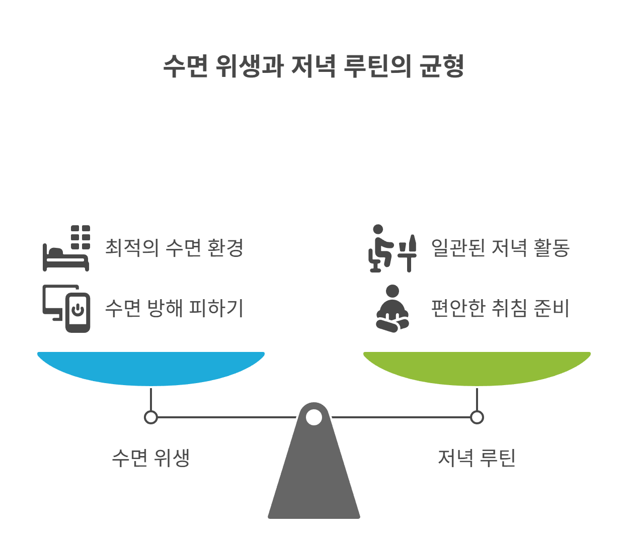 수면 위생과 저녁 루틴