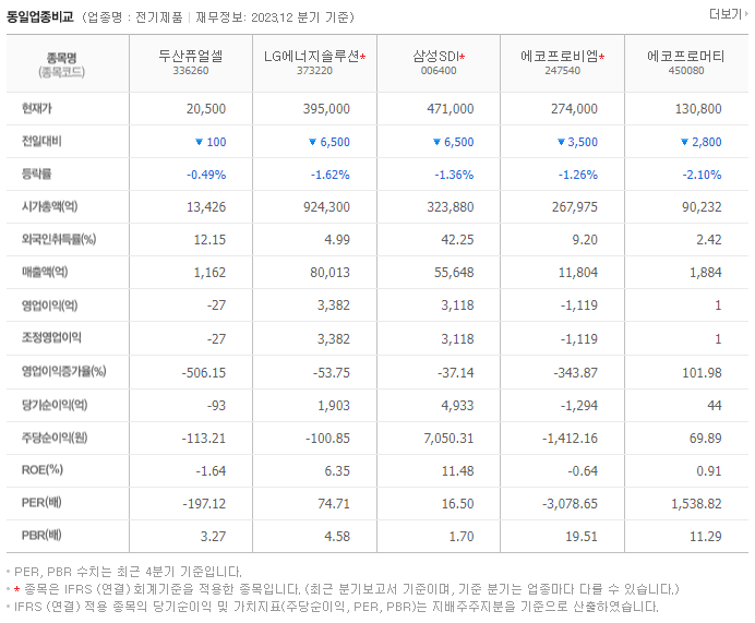 두산퓨얼셀_동종업비교자료