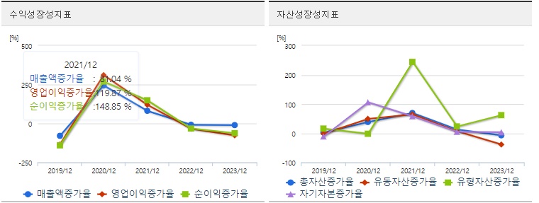 와이씨 주가 성장성