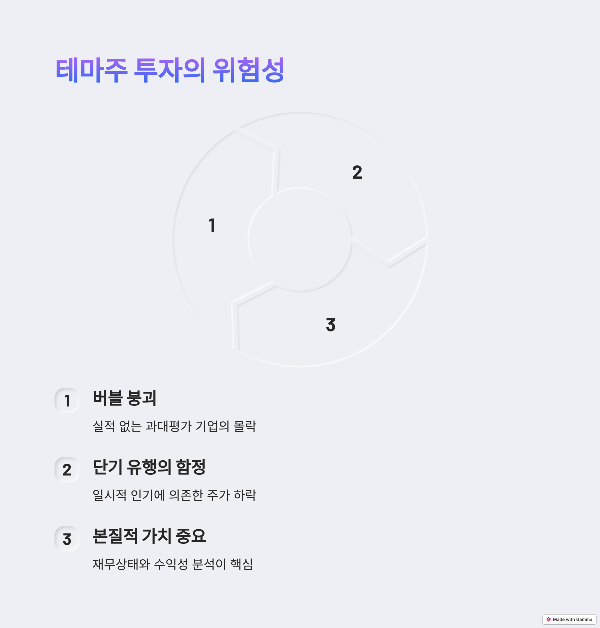 테마주 투자의 위험성