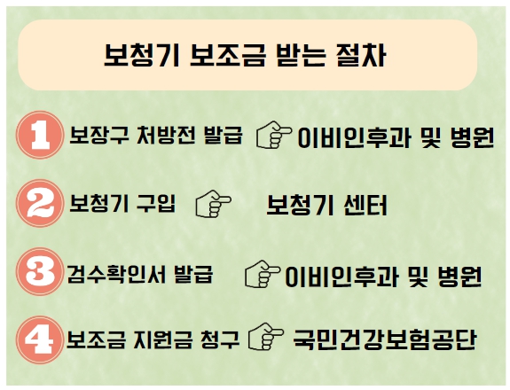 보청기 보조금 신청방법 2023