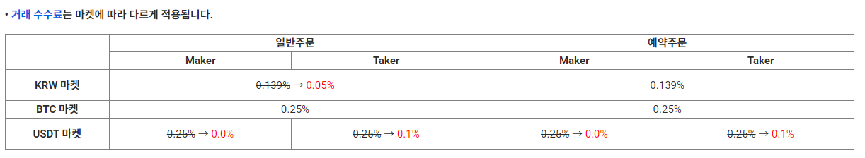 빗썸-업비트-차이-수수료-총정리