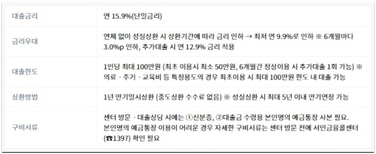 소액생계비 긴급 대출 신청 방법 알아보기