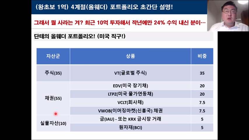 강환국 할투 단테의 올웨더 포트폴리오
