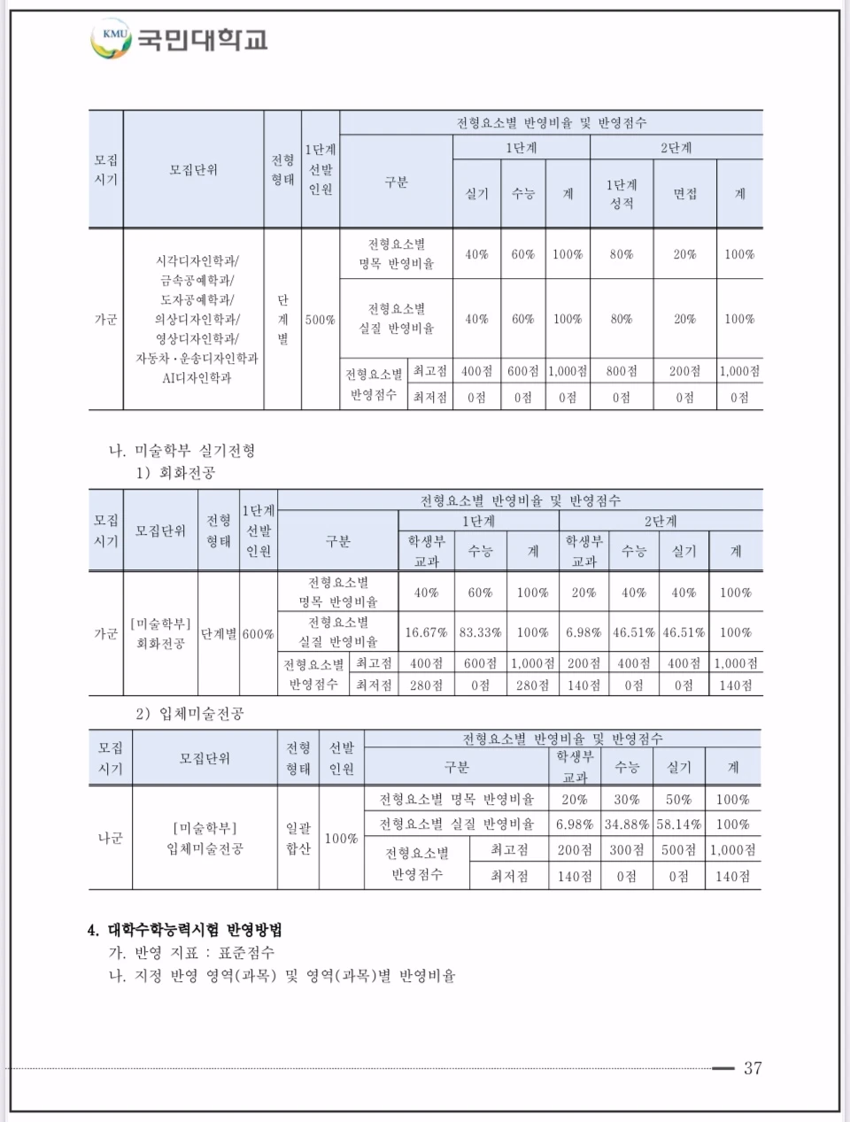 2026-국민대-정시모집-조형-미술대학