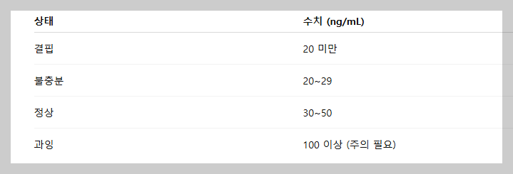 비타민D 부족 증상, 왜 위험할까요?