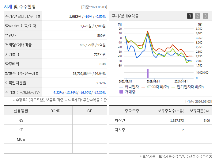 써니전자_기업개요