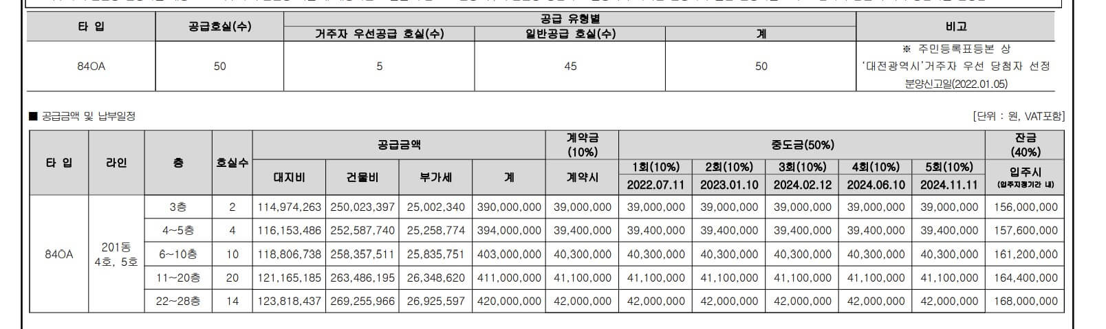 대전 하늘채 스카이앤 2차 오피스텔 분양가