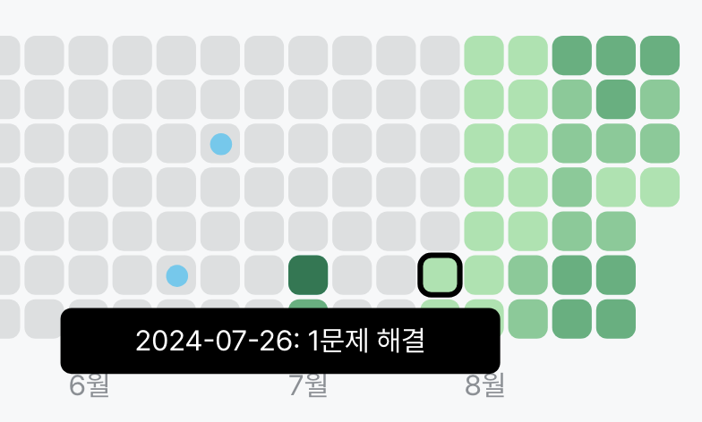 7월 26일 1문제를 해결한 모습이다.