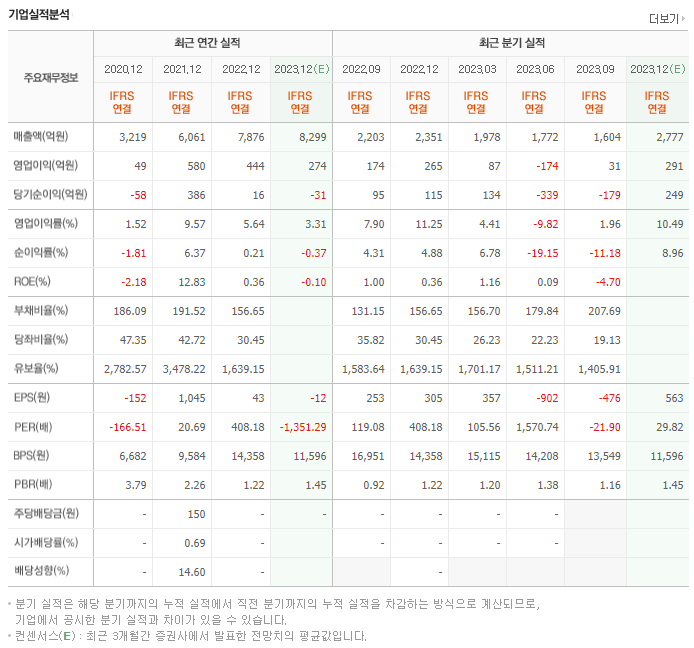 서진시스템_실적자료