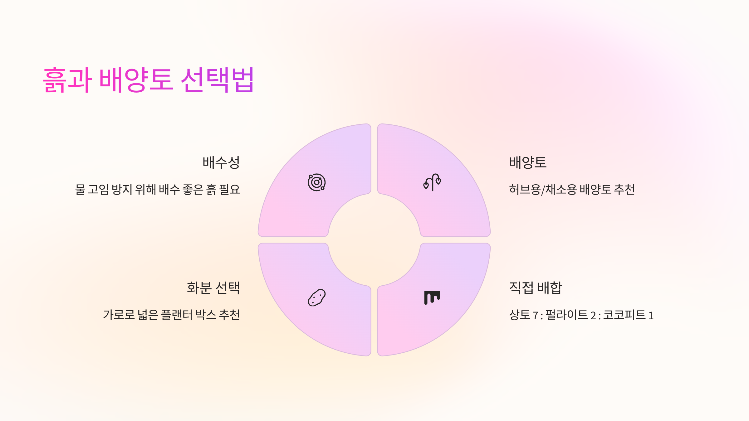 🌱 흙과 배양토 선택법