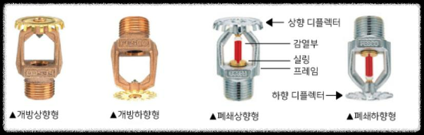 개과천선의 소방이야기_스프링클러설비_Sprinkler System&#44; 스프링클러설비 작동 원리 및 설치 시 주의사항&#44; 습식&#44; 건식&#44; 준비작동식&#44; 일제살수식