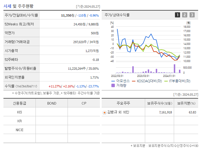 아모센스_기업개요