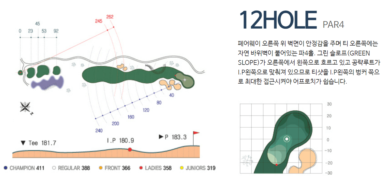 화산 컨트리클럽 인코스 공략도 12