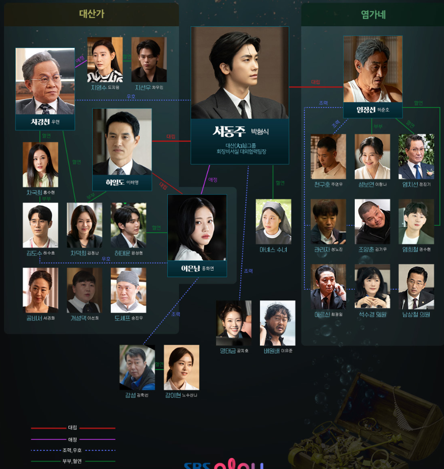 SBS 드라마 보물섬의 등장인물, 줄거리, 인물관계도