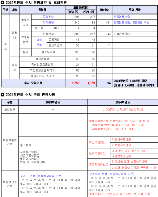 모집인원
