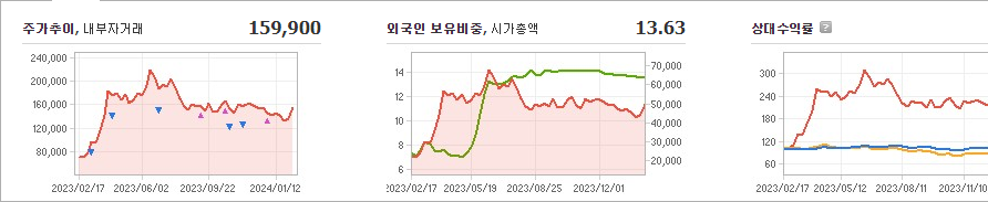 코스모신소재 주가