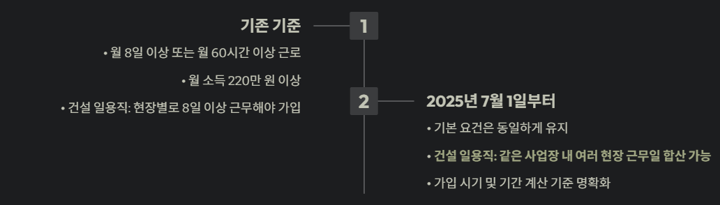 기존기준